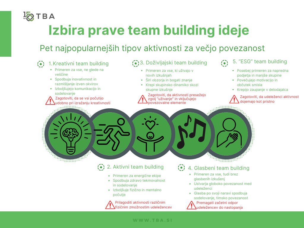 Izbira prave team building ideje je ključnega pomena