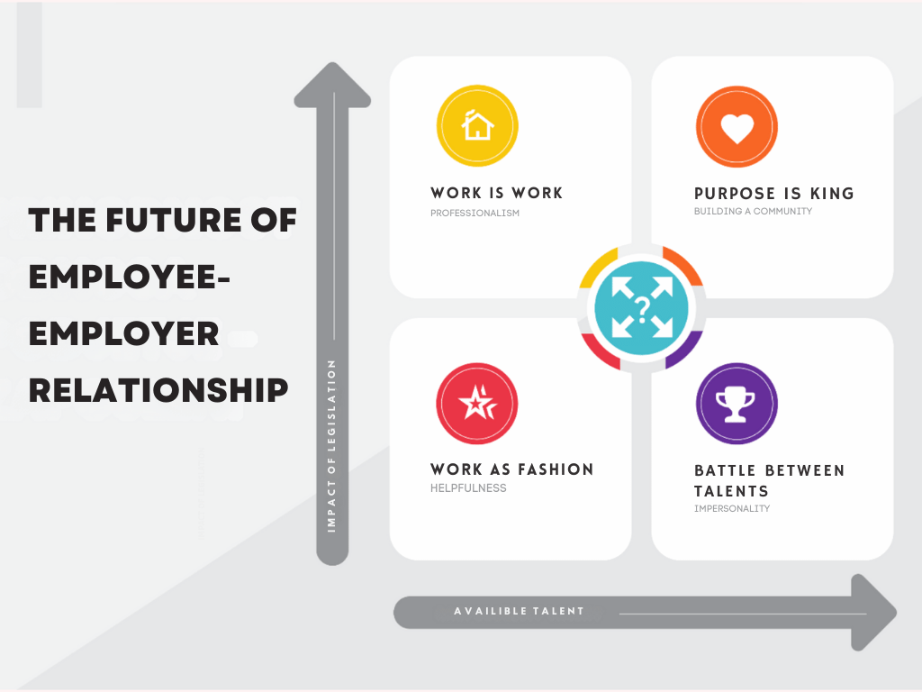 Infographic illustrating the future of employee-employer relationships and team building concepts including professionalism, community building, helpfulness, and talent competition.